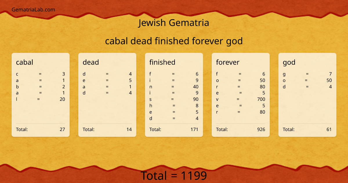 cabal dead finished forever god in jewish Gematria